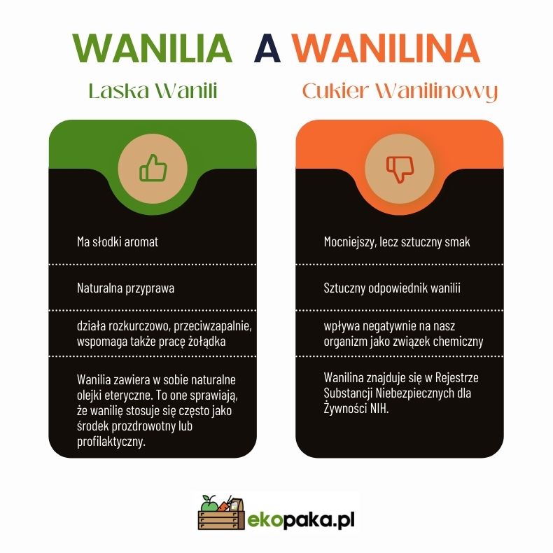 Wanilia a wanilina - róznice